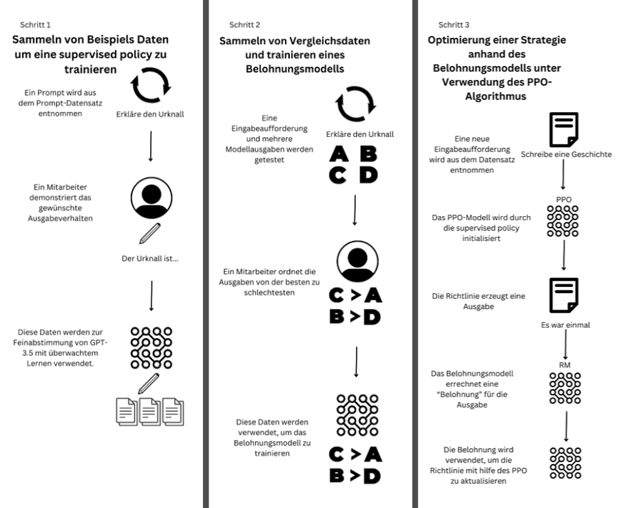 Trainieren_eines_Large_Language_Models