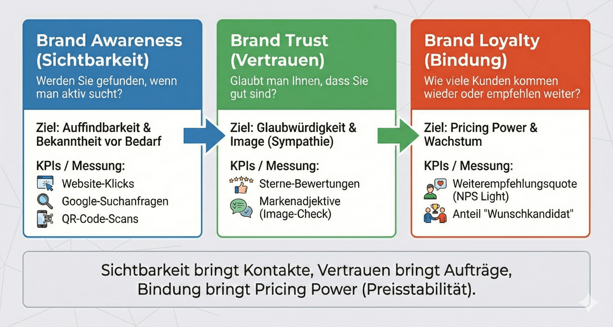 Symbolbild KI-Generiert in Anlehnung an Kantar (2024)